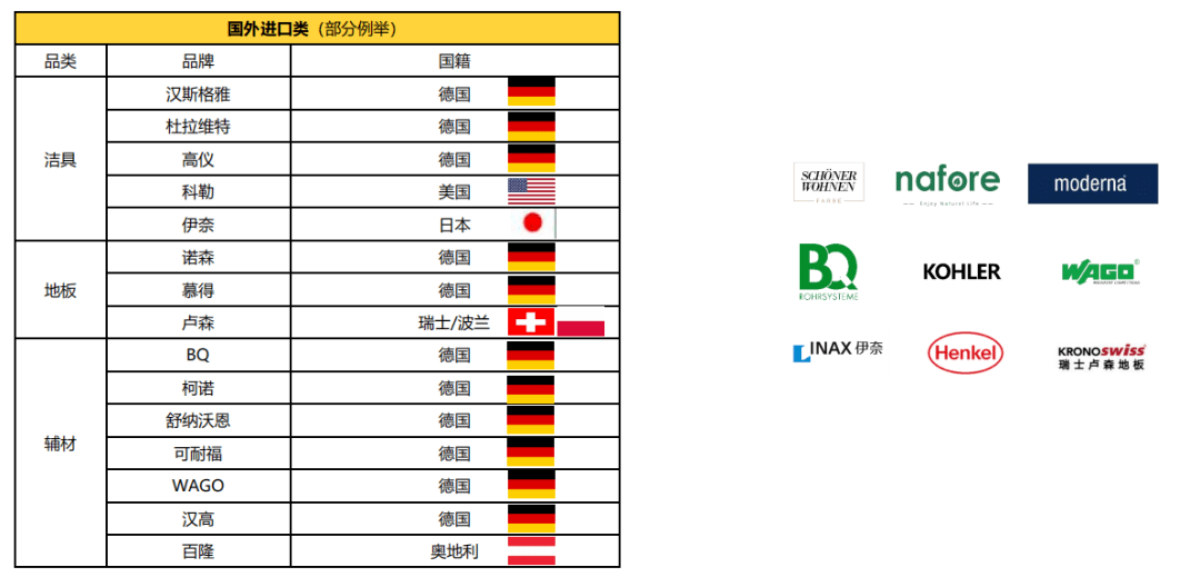 生活开云APP 开云官网入口家家居品牌升级丨解码美好生活的188种可能(图5)