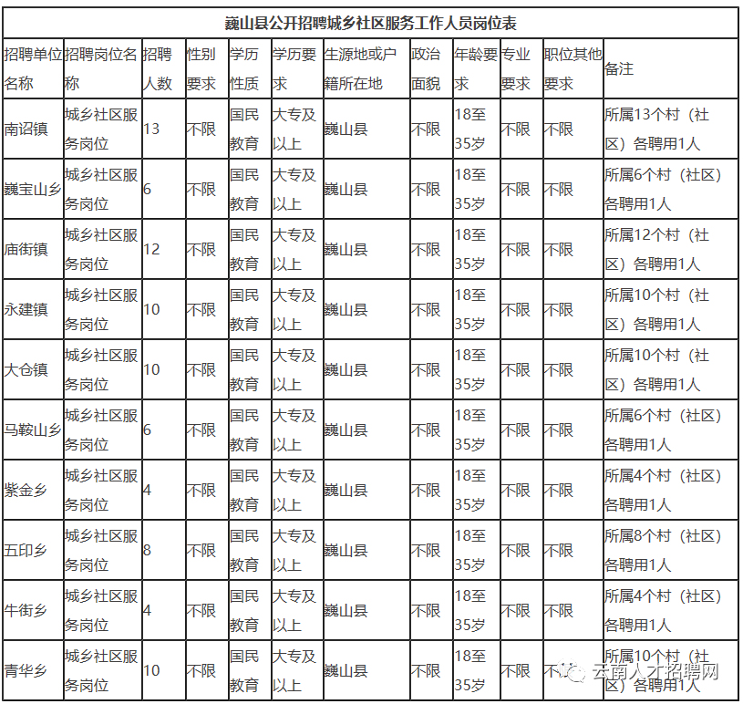 2021年云南省人口_云南省人口分布图