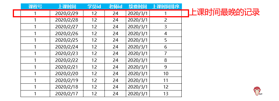 DedeCMS中的时间格式有哪些不同的表示方法？  第1张