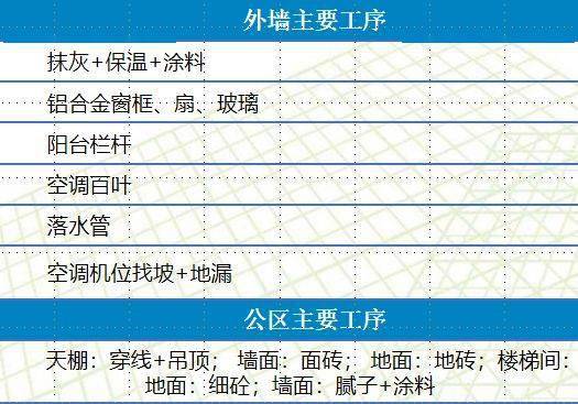实例观摩全工序穿插施工,铝模+全钢爬架+剪力墙免抹灰!