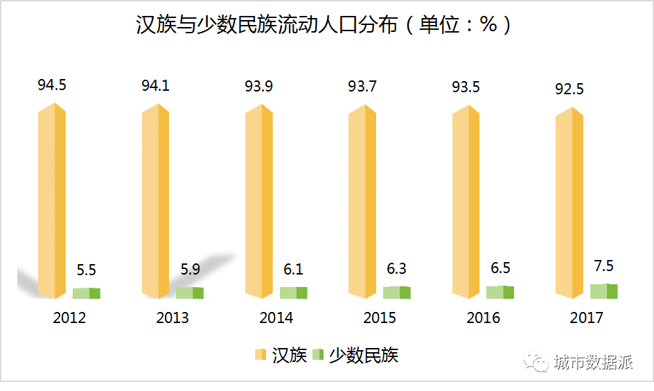 人口数据可视化动态图_数据可视化