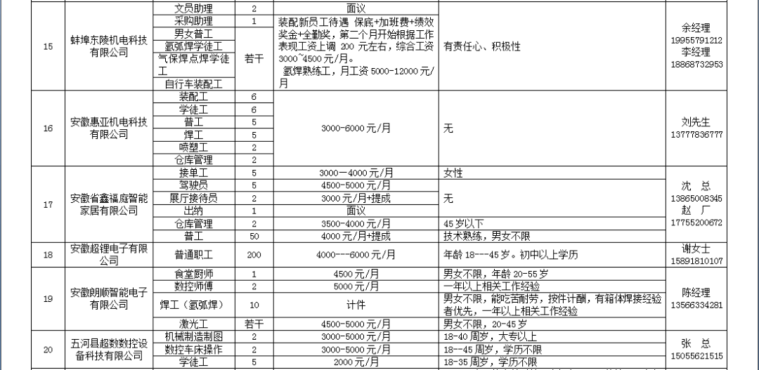 五河人口_蚌埠市政府信息公开(2)