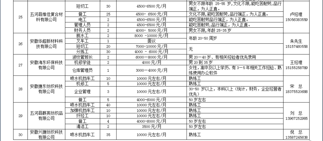 五河人口_蚌埠市政府信息公开(2)