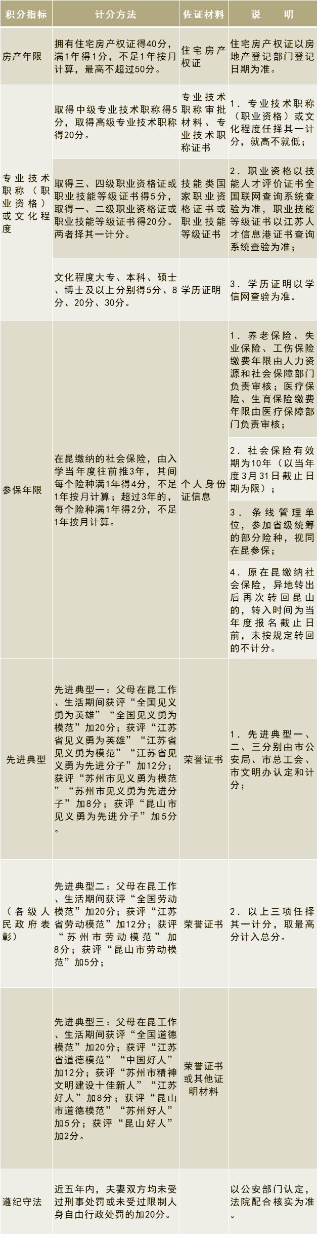 2020年昆山中学排名_2020年昆山小学、初中、高中收费标准出炉!(2)