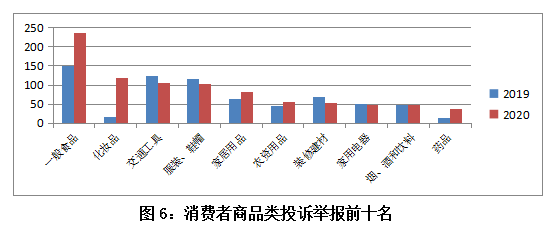 固原市2020gdp_固原市2020年国民经济和社会发展统计公报