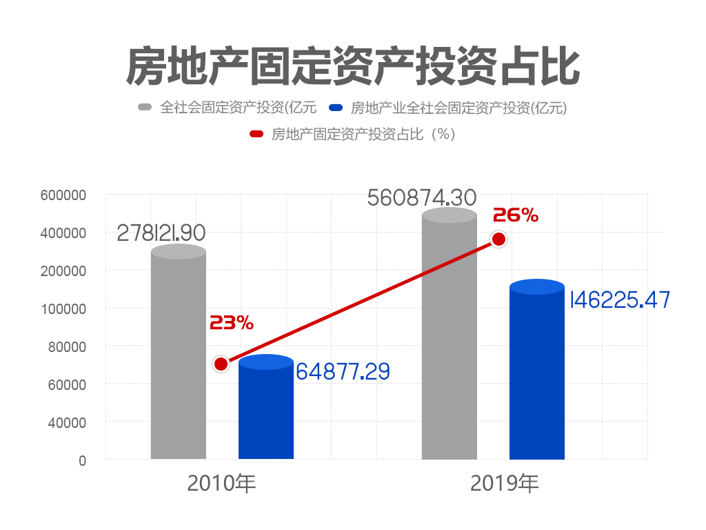 国民账户全口径城市GDP吧_表情 26座省会GDP排名出炉石家庄经济总量位居13位 表情(3)