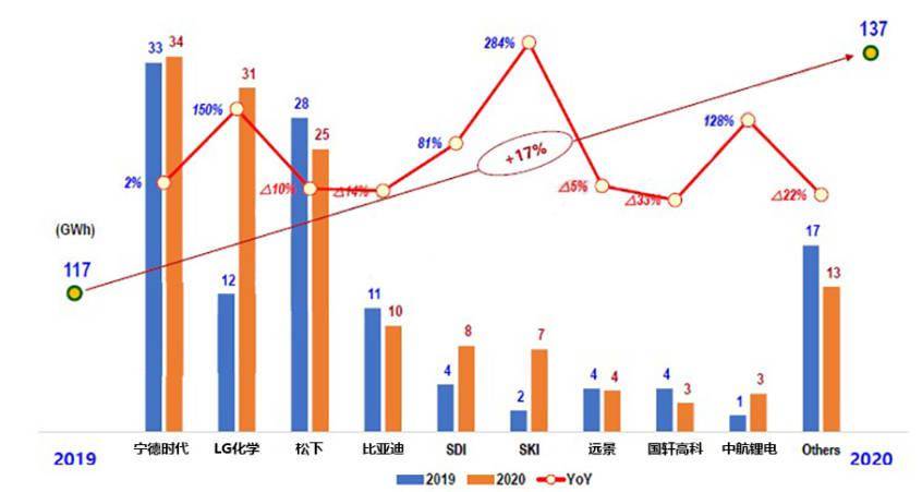 宁德gdp涨幅恐怖_宁德时代(2)