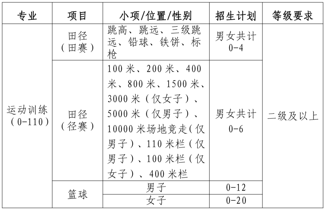 河南多少人口2021_河南人口分布图