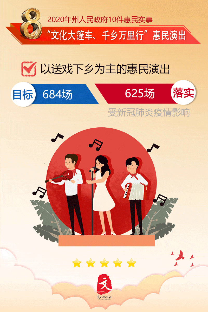 2020年十件民生实事做的远比想的精彩