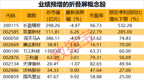 全球|折叠屏时代真的要来了？全球手机巨头大动作…