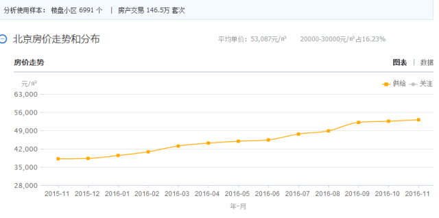 北京人口拆迁特点_中国人口分布特点