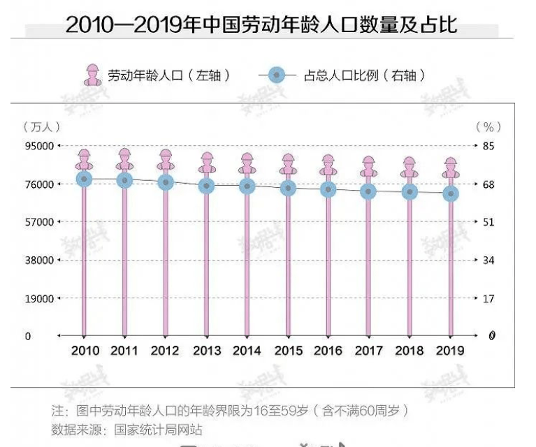 人口下降建议_人口下降图片