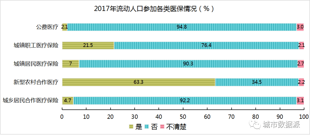 流动人口数据_2008 2019年我国流动人口重点人群数据可视化丨城市数据派