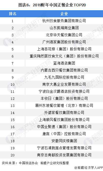 快餐公司排名_快餐盒饭图片(2)