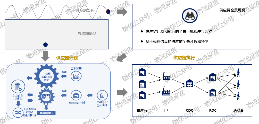 中国服装行业供应链与物流技术研讨会后疫情时代企业如何提升供应链的