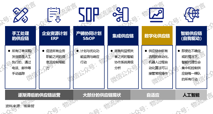 后疫情时代 供应链变革的四大挑战&四大趋势