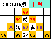 「转转说彩」排列三第2021016期公推选号大局观 胆码组 本期预测