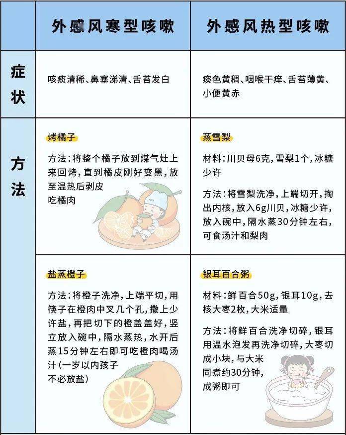 冬季咳嗽现爆发期,千万别给孩子吃这7类食物,只会延长