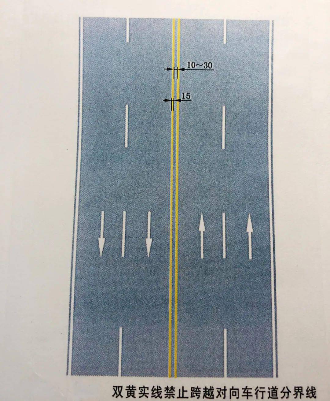马路上的黄实线,白实线有何差别?解答在此