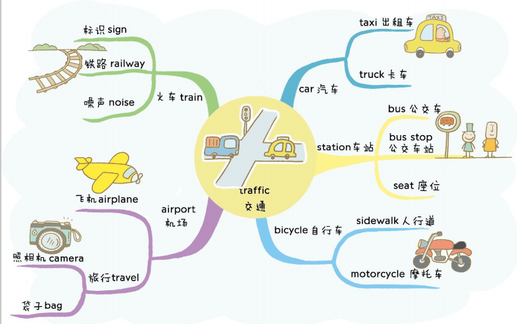 资源分享如何运用思维导图高效进行英语启蒙