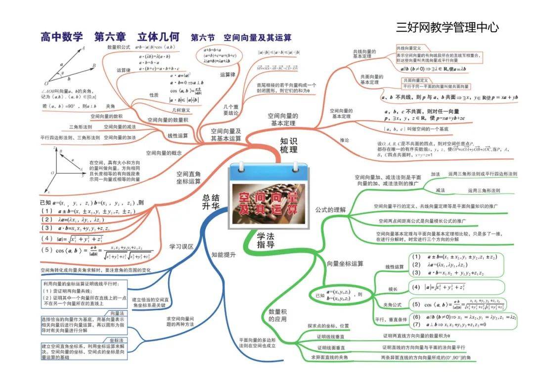 这是我见过最好的高中数学综合复习思维导图(59页精编