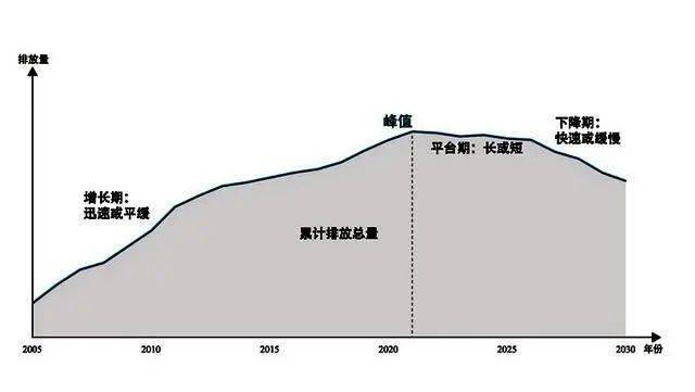 碳达峰碳中和目标逐渐落地,从部委到行业密集出台路线图