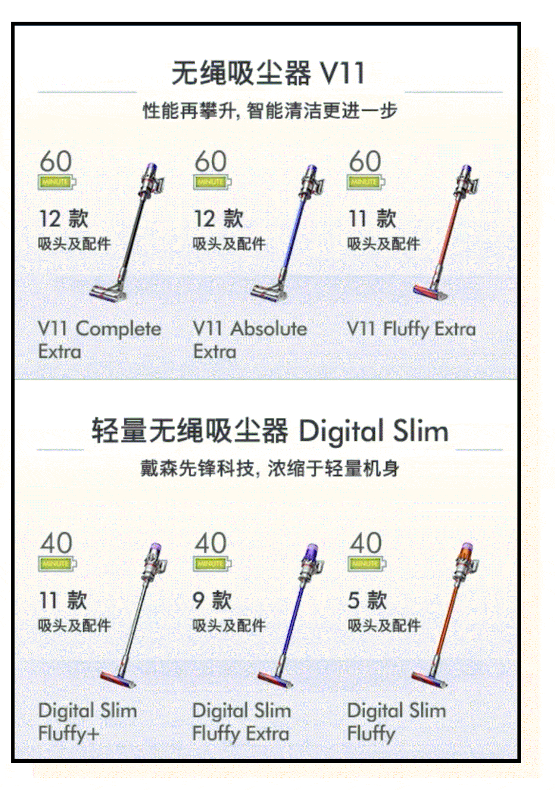 我先来看一张官方给的产品分析图哈~可以直观的看出地面运行时间  从
