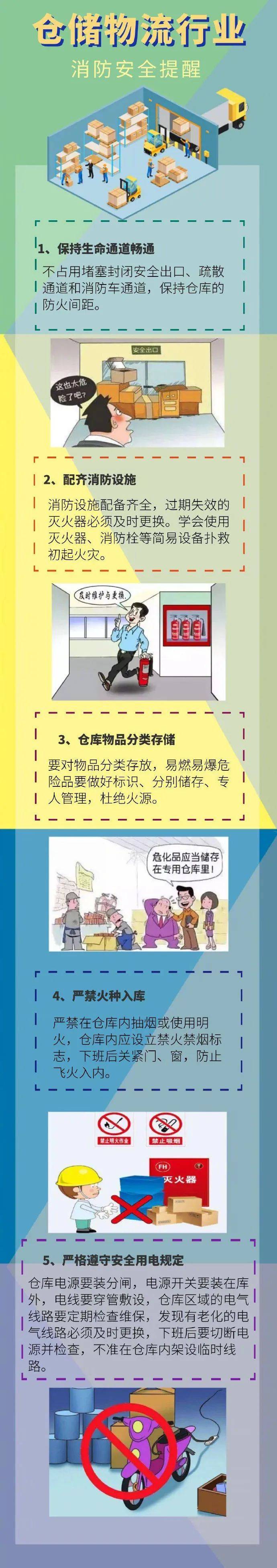 仓库是集中存储和放置物资的场所,一旦失火,损失往往非常严重,仓储