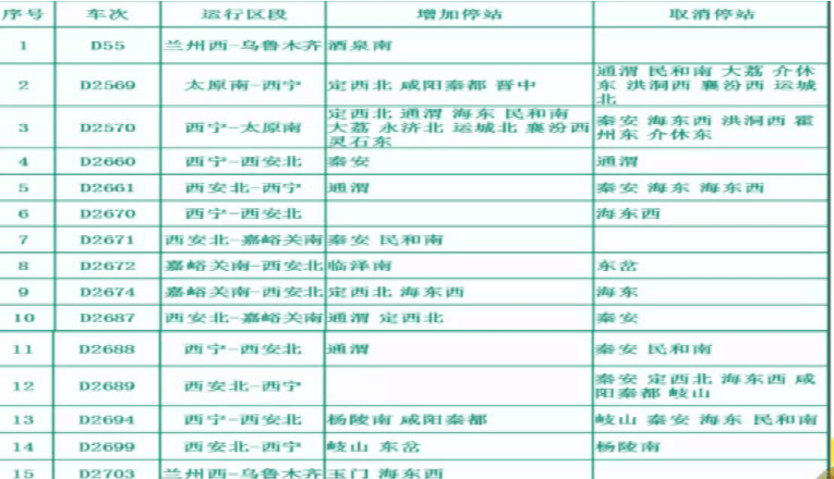 影响你的出行1月20日零时起全国铁路调图快来看看都有哪些变化