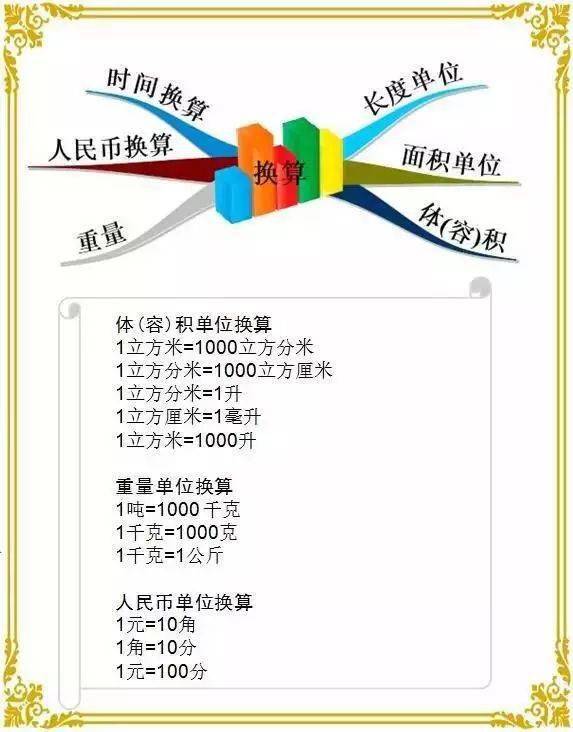 1-6年级数学"思维导图"!重点知识一目了然