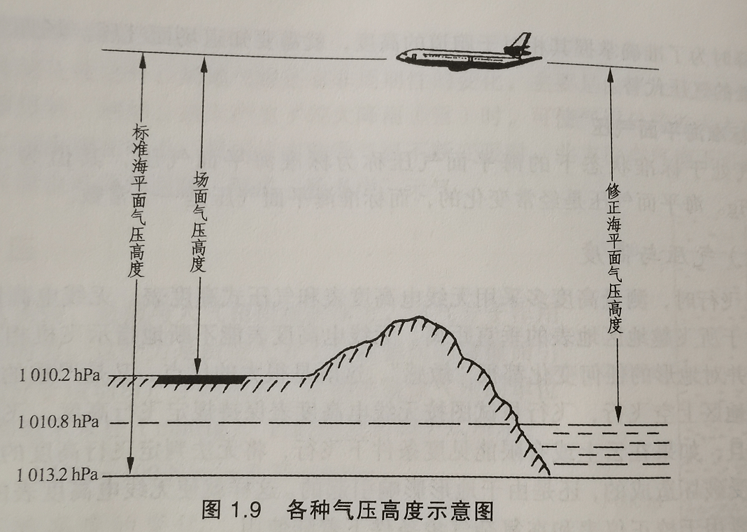 飞机飞了多高?地面说了不算!