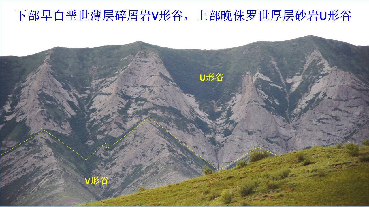 喀拉扎山发现成排的u形谷新疆曾经存在着更新世冰帽