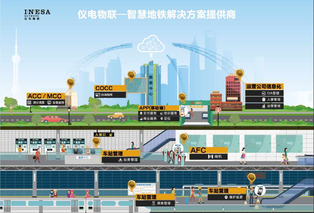 仪电物联智慧轨交团队高效服务获沪津两地地铁公司表扬!