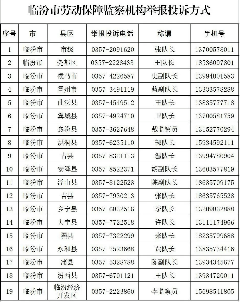 山西省人力资源和社会保障厅 公布我市劳动保障监察机构 举报投诉电话