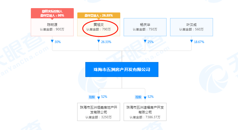 黄旭文此外,凤凰君在天眼查了解到,2016年宝地公司法人发生过变更,由