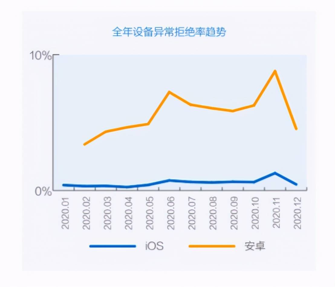 为数字经济护航同盾科技发布2020反欺诈年度报告