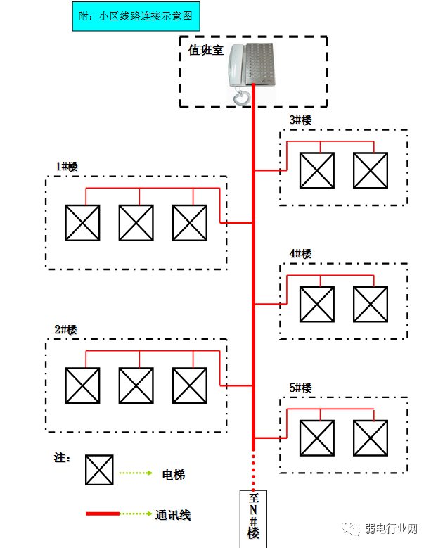 五,电子围栏 一,电子围栏接线图  一,电动车禁入电梯管控系统  一