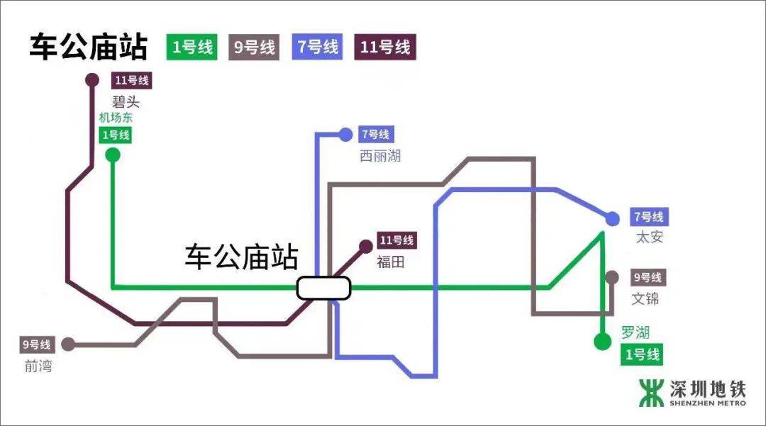 4线换乘,"打工人"的中转站,福田cbd有座"庙"!_车公庙