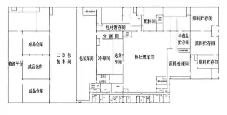 packcon商学院笔记锁住新鲜气调包装那些事儿