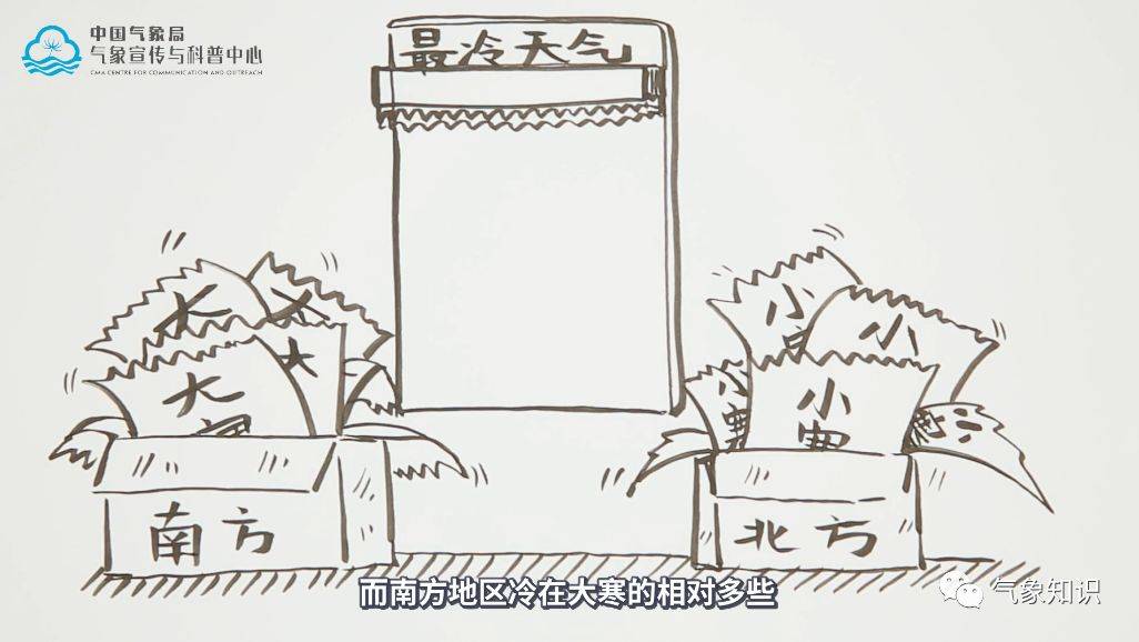 【创意动画】大寒为何不是最寒?_寒潮