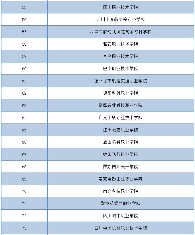 四川省2021年高职单招学校名单公布!考生网上报名时间3月4日开始