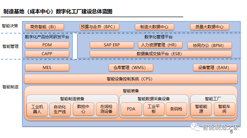 数字化工厂规划报告三年实施计划