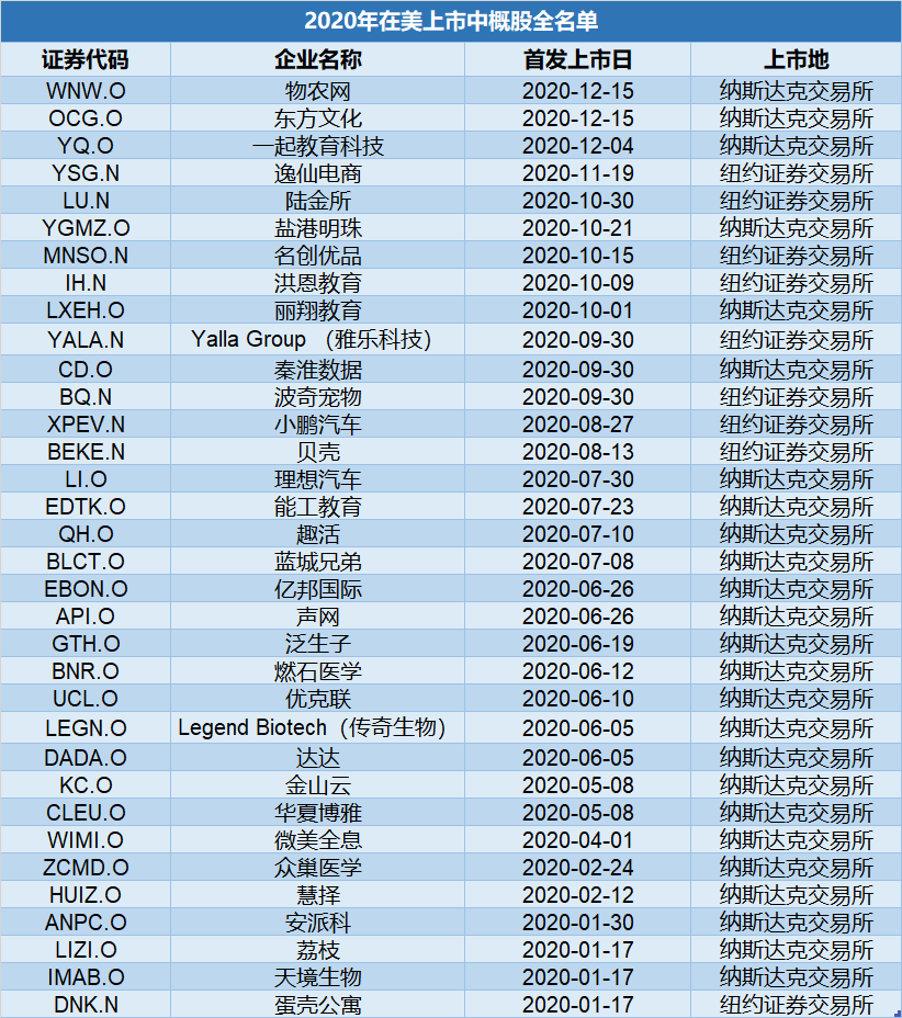 中国企业2020年排名