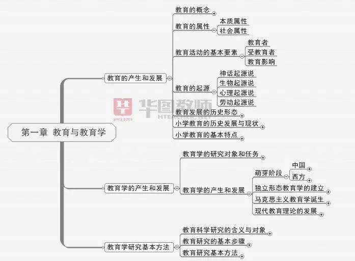 教案格式表_表格式教案_7奇怪的大石头表格式教案