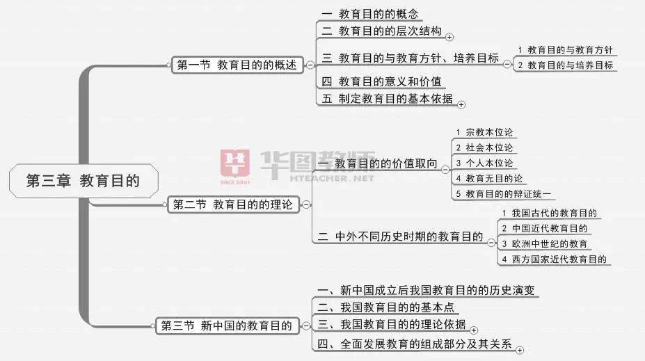 7奇怪的大石头表格式教案_教案格式表_表格式教案