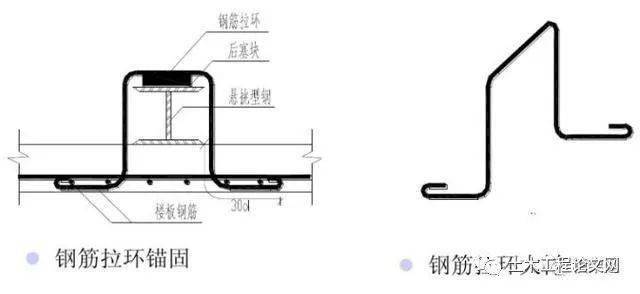 最新工字钢悬挑脚手架做法和规范收藏必备