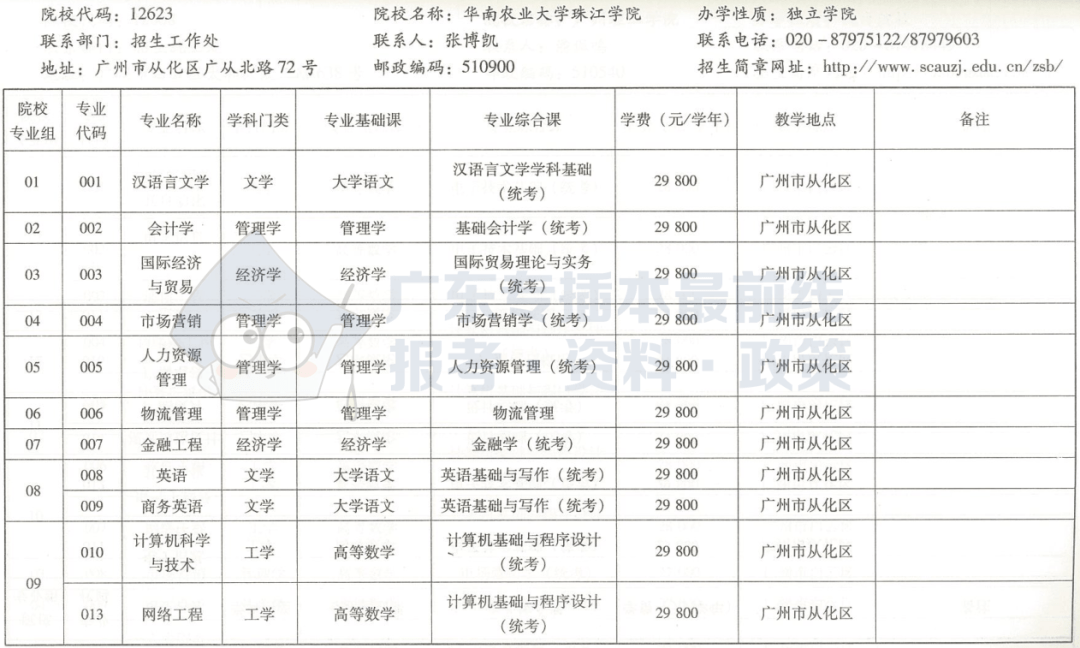 华南农业大学珠江学院华南理工大学广州学院广州应用科技学院广州商