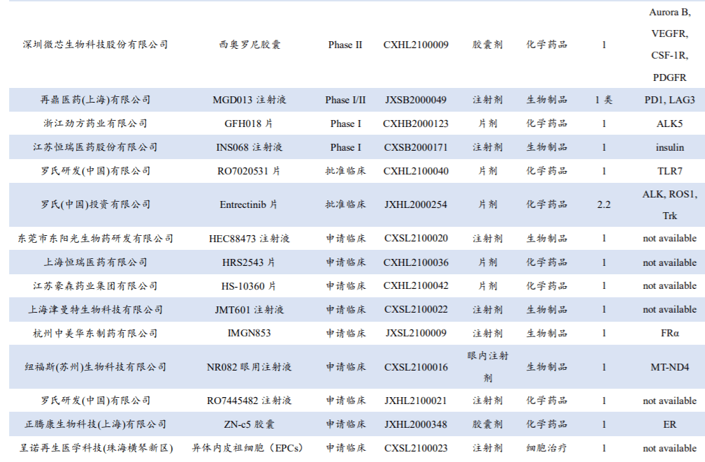 同时,3款注射剂和1款喷雾剂迎来了首家过评,分别是:科伦药业的中长链