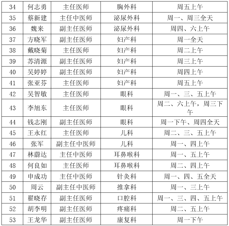 每周医讯1251131省级专家坐诊安排