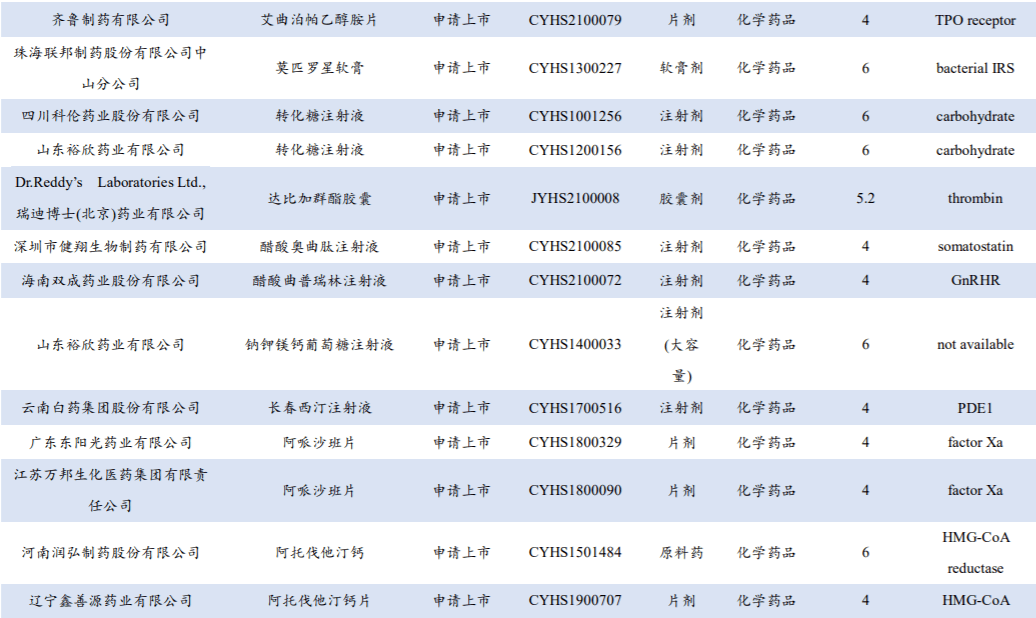 2021 年须再次超配医药,首选创新药及其产业链!【东吴